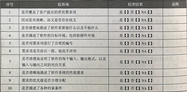 软件需求规则说明书检查列表