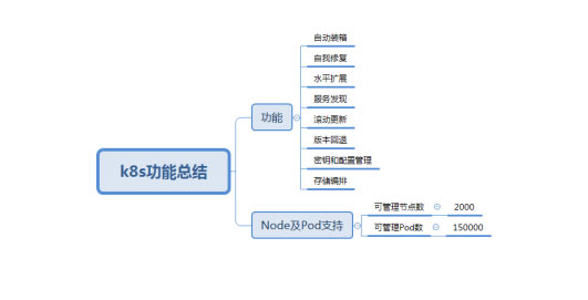 k8s功能总结