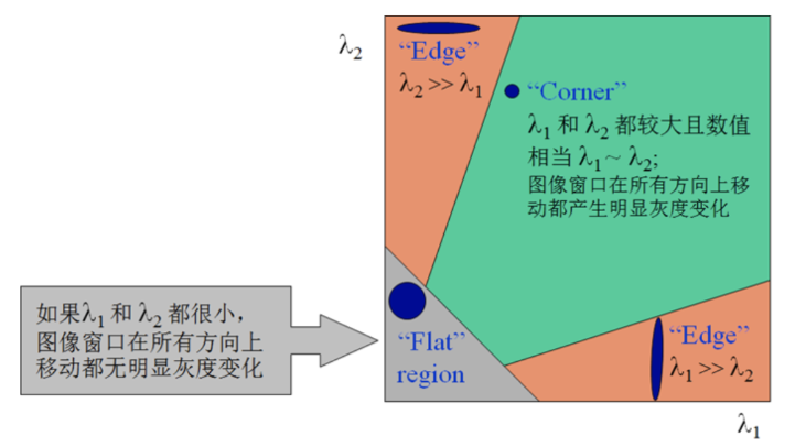 Harris角点检测08