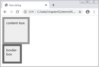将box-sizing设置为border-box