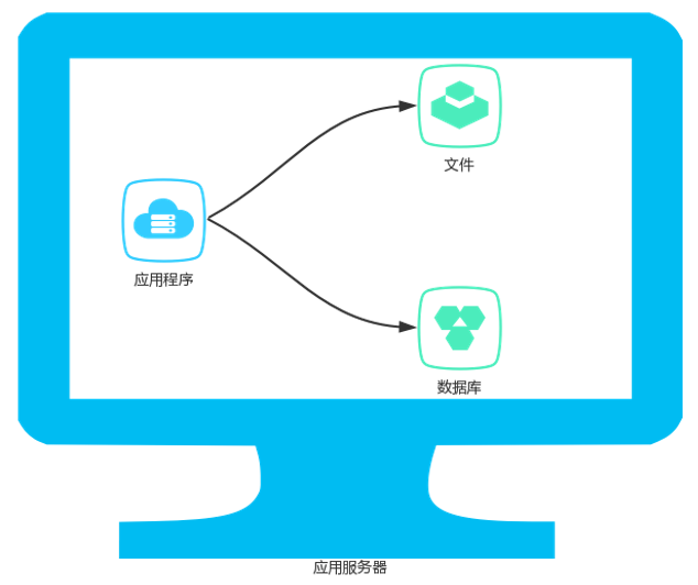 saas产品设计