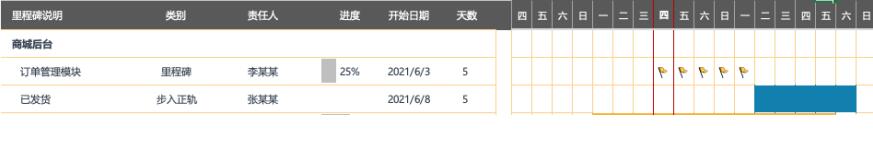 甘特图制作06