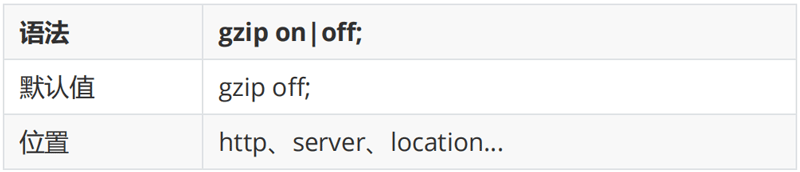 Gzip模块配置指令01
