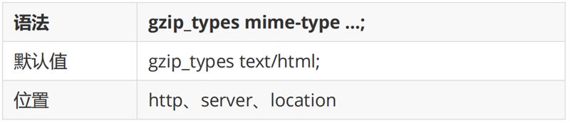 Gzip模块配置指令02