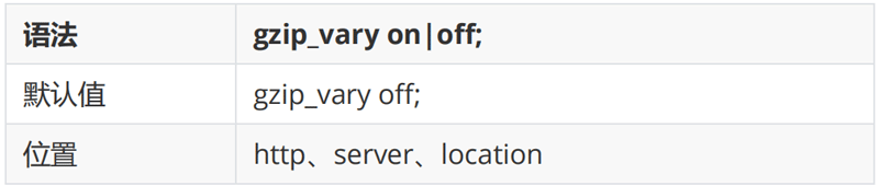 Gzip模块指令04