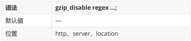 Gzip模块配置指令06