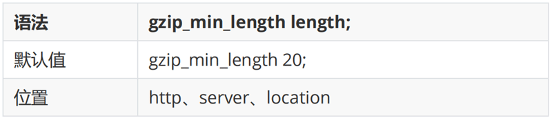 Gzip模块配置指令08