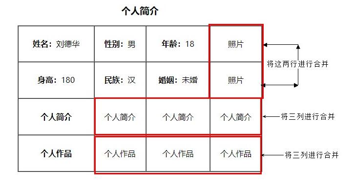 合并单元格实例教程