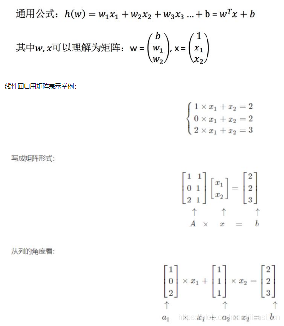 机器学习中入门级必学的算法