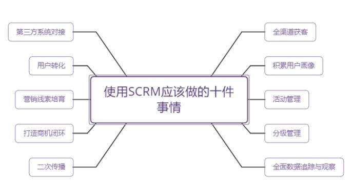 SCRM该做的10件事