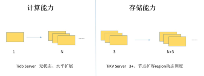 TiDB的核心特性