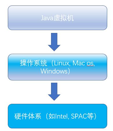 JVM与系统交互