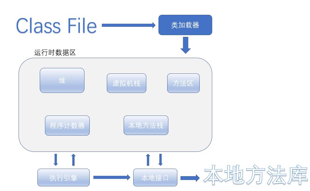 JVM构成图