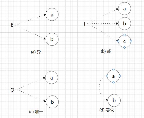 多个输入之间的约束符号