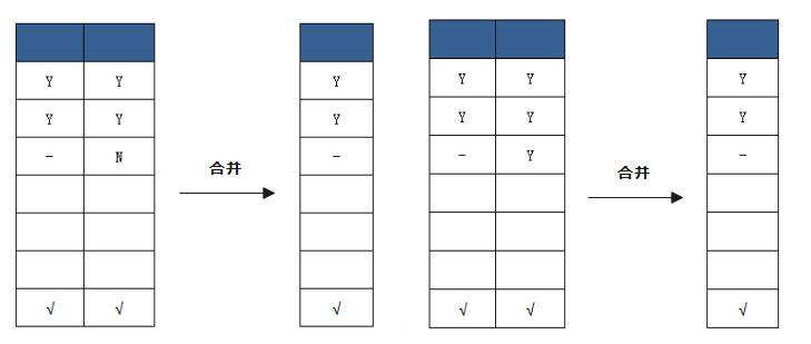 进一步合并规则