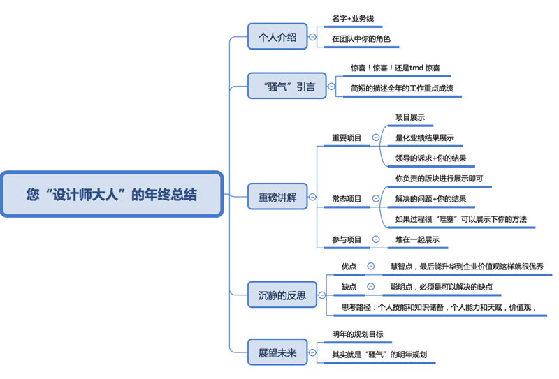 年终总结04