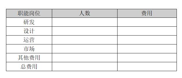 商业需求文档成本预算