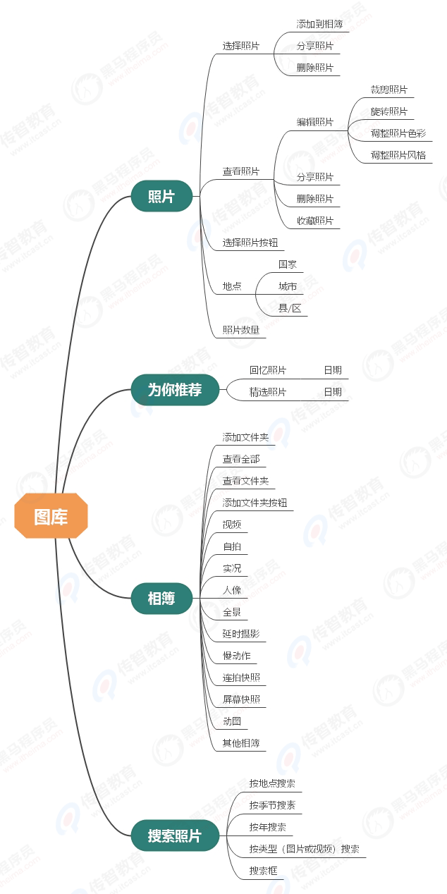 产品结构图