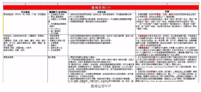 运营-精细化思维