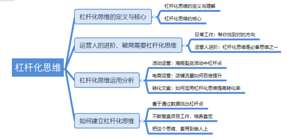 运营-杠杆化思维