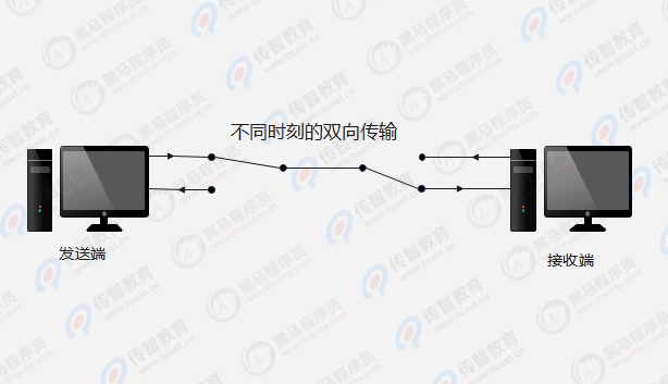 半双工通信