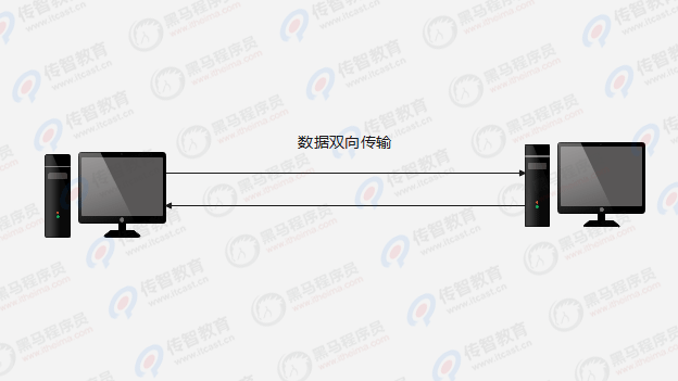 全双工通信