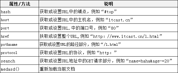 location对象