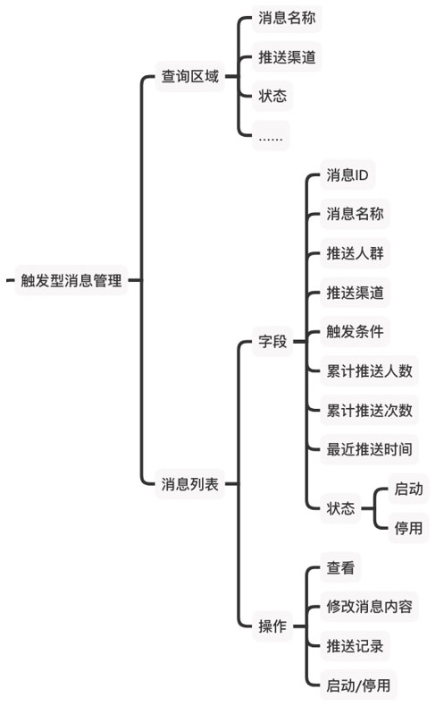 触发型消息管理产品