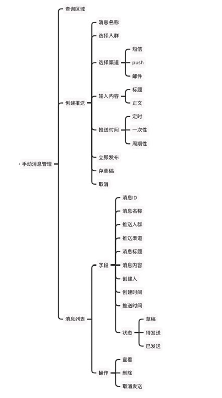 手动消息管理产品