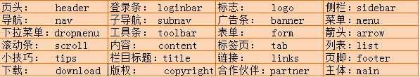 网页UI设计命名常用单词