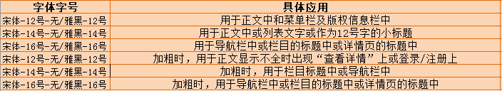 字体选择