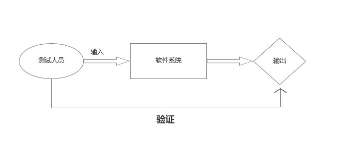 黑盒测试