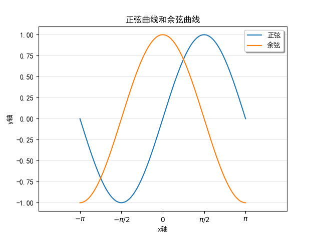 Python绘制显示网格