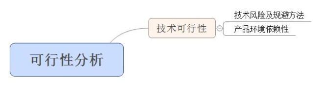 产品可行性分析