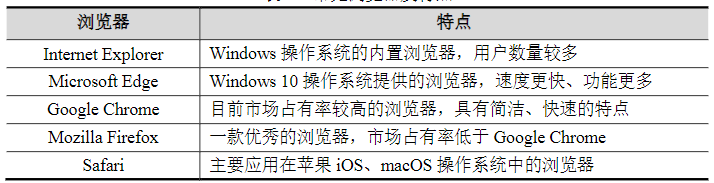 常见浏览器的特点