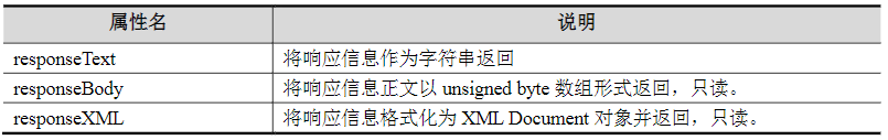 获取服务器响应信息的相关属性