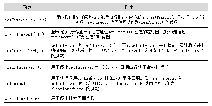 全局函数