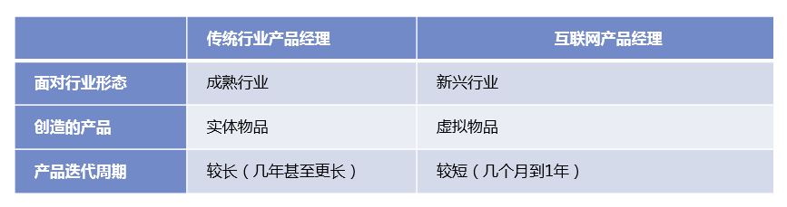 互联网产品经理与传统产品经理的区别