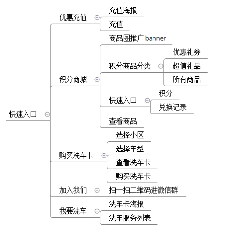 产品结构图