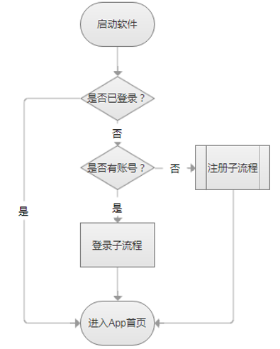 产品流程图