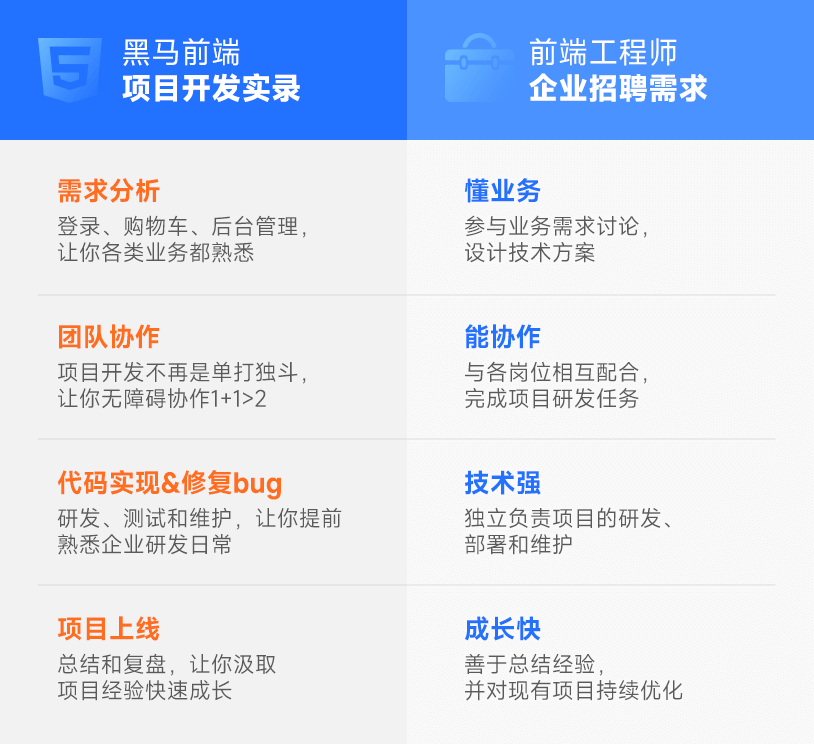 前端工程师招聘需求