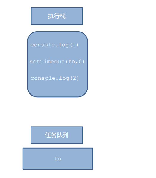 同步任务和异步任务的执行机制