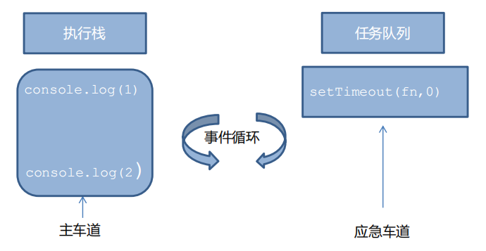 js执行机制