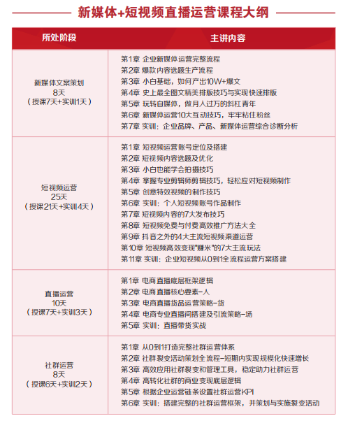 黑马程序员新媒体+短视频运营培训