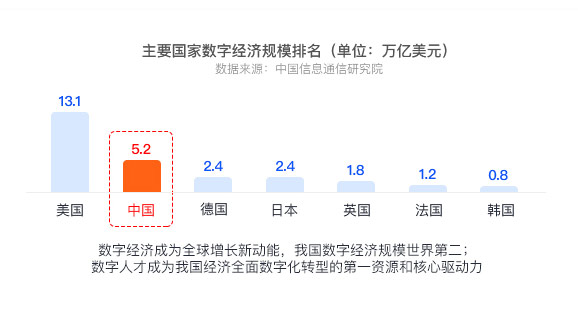 大数据培训包就业靠谱吗