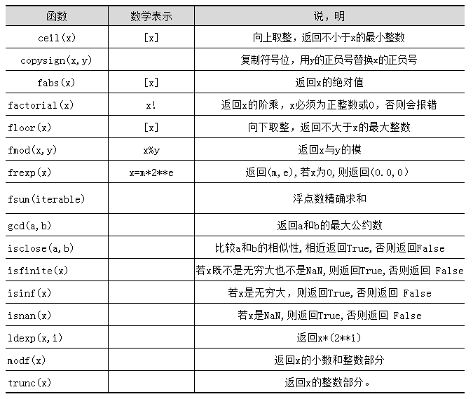 数值表示函数