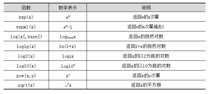 幂数函数