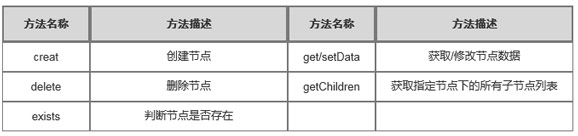 Zookeeper常用方法