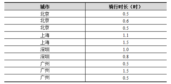 数据预处理