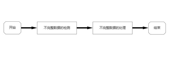 不完整的数据清洗流程